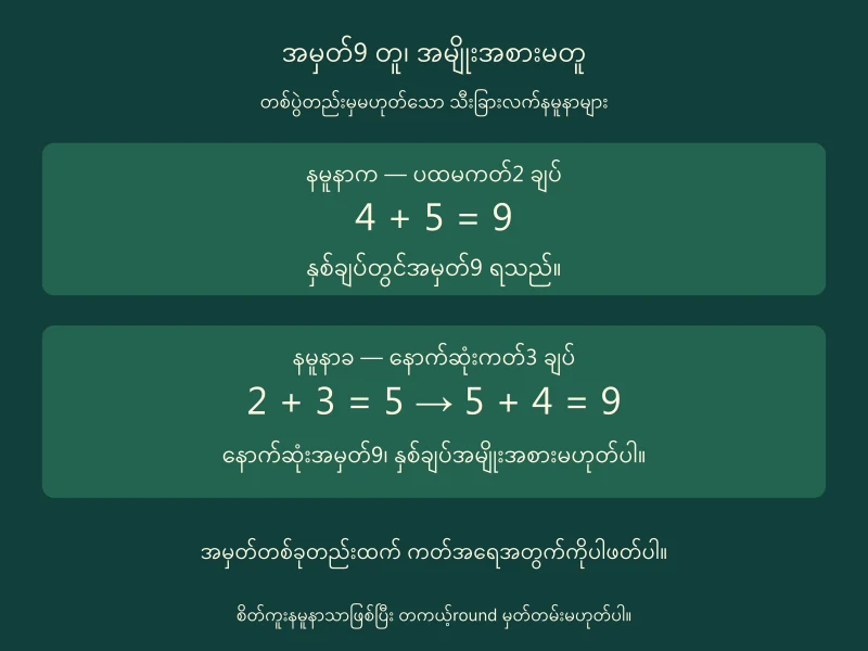 သီးခြားနမူနာ4+5=9 နှစ်ချပ်Natural နှင့်2+3+4=9 သုံးချပ်နောက်ဆုံးအမှတ်ကိုခွဲပြသပုံ