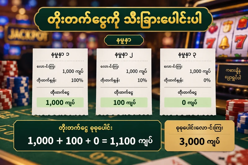 ကြေး ၃,၀၀၀ နှင့် တိုးတက်ငွေ ၁,၁၀၀ မတူခြင်းကို ပြသော ကမ်းလှမ်းချက်စာရင်း